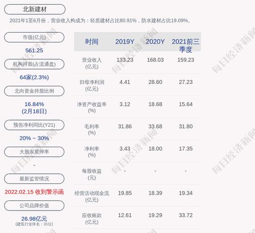 北新建材：聘任管理为公司总经理