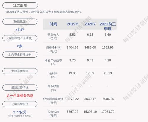 江龙船艇：拟以2000万人民币出售澳龙船艇科技有限公司40%股权