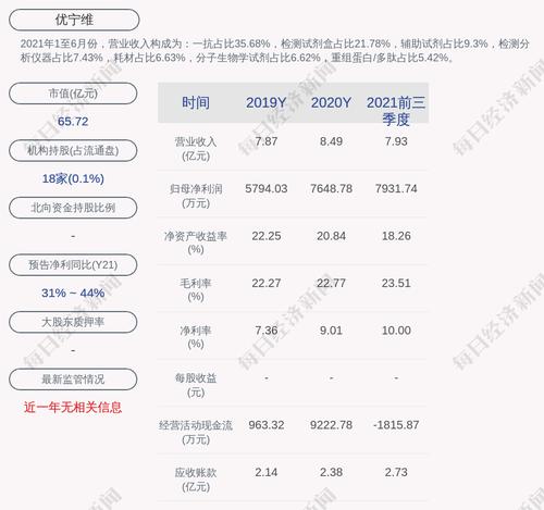 优宁维：拟向激励对象119人授予限制性股票90万股，授予价格为39.39元/股