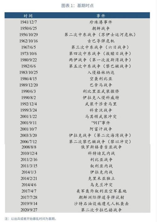 【经济学家看乌克兰】付晓芸等：大类资产未来表现或与海湾战争后相似