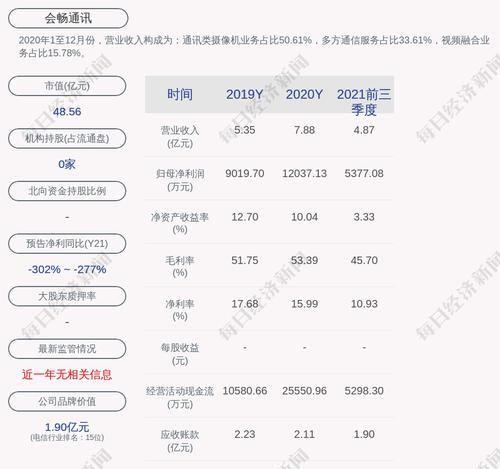 会畅通讯：约2645.26万股限售股2月28日解禁，占比约13.24%