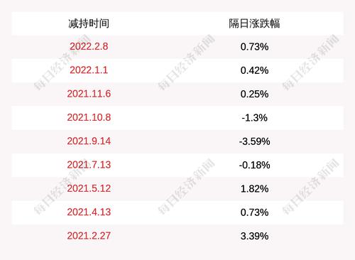 长高集团：实际控制人、董事长马孝武减持公司股份1009.08万股