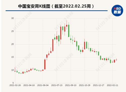 万科A子公司向中国宝安索赔6.71亿元 事起龙岗布吉城市更新项目纠纷
