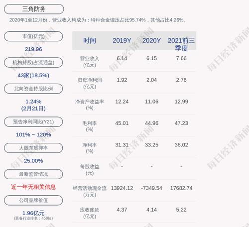 三角防务：拟向激励对象45人授予限制性股票500万股