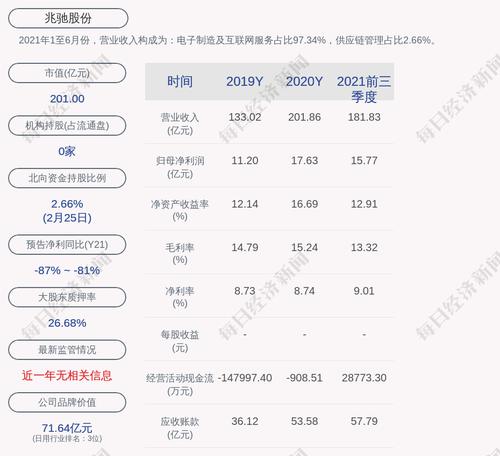 兆驰股份：实际控制人拟变更为深圳资本集团