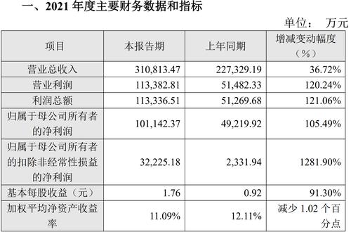 受益半导体设备市场增长 中微公司预计2021年净利润同比翻倍