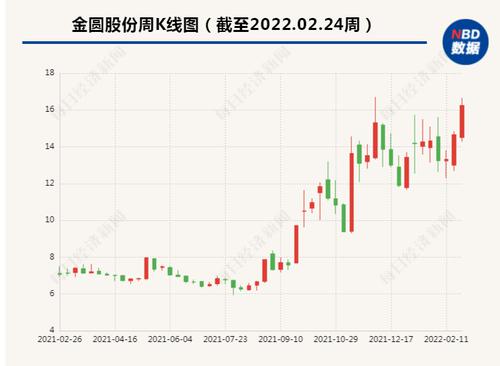 大牛股金圆股份新任董事长触及短线交易 千万元增持计划或中止