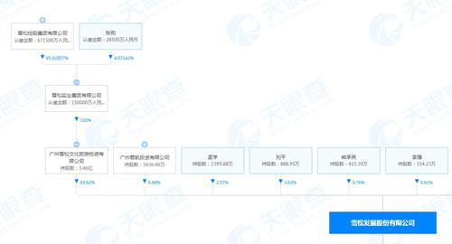 V观财报|雪松发展：媒体报道的30家公司不属供应链供应商或客户