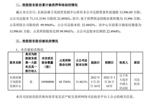 控股股东所持1.1亿股股份将拍卖！獐子岛控制权或生变