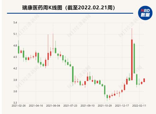 瑞康医药关联并购：主要资产由上市公司近两年注入 不披露董事弃权理由疑违规