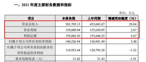 业绩增速放缓+多股东抛售近50亿 “扫地茅”石头科技咋了？