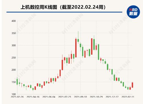 光伏中游环节向上游进军 上机数控抛118亿元硅料扩产计划