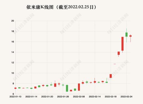 实控人女儿大宗交易减持需预披露？ 依米康回应：一致行动人单独减持未有要求