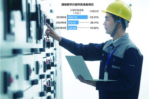 坏账准备计提超10% 捷瑞数字拟挂牌新三板