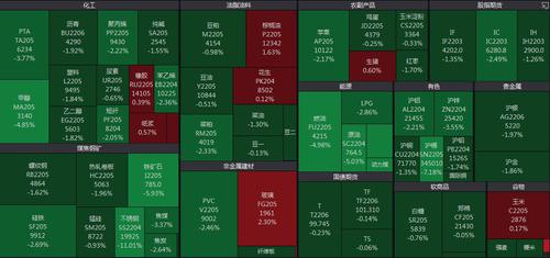 国内期市夜盘大面积飘绿 沪镍期货部分合约跌停
