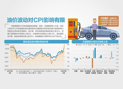汽柴油价今上调 92号汽油涨0.59元/升