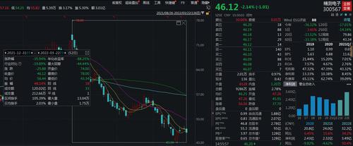 V观财报|精测电子怎么了？52个交易日股价跌近36%，独董还失联
