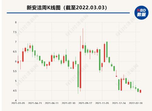 登陆北交所后股价低迷，新安洁抛最高3000万元股份回购方案
