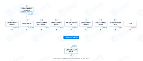 “89年”小伙一年从普通员工晋升为董事长 父亲是A股公司总裁，身家超5亿元