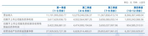 海通证券管理层回应利润率偏低、分类评级下降等热点问题