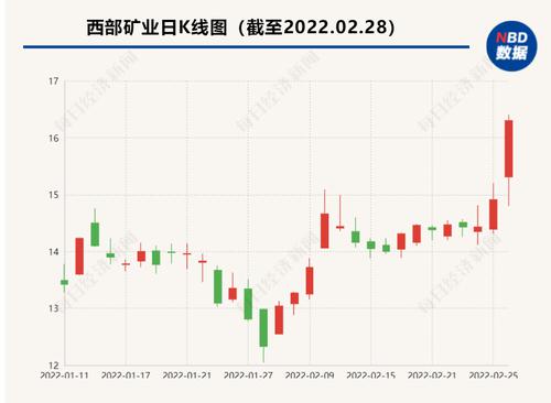 1.6亿投资七年增值20倍！西部矿业33.4亿元收购控股股东所持盐湖资产股权