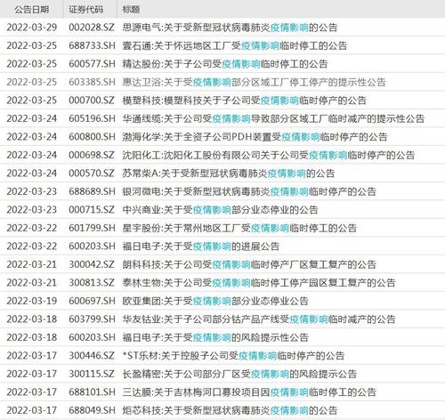 年报延后、停工停产……疫情影响，多家上市公司受波及