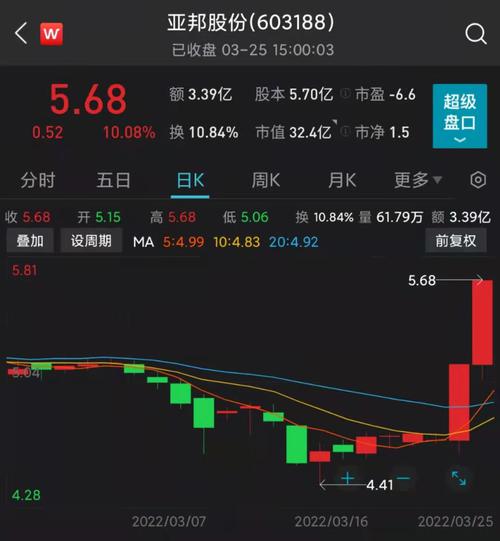 两连板亚邦股份：不生产新冠病毒治疗药物原料产品