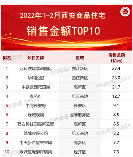 2月房价领涨全国、再现“万人摇”楼盘…这个城市楼市怎么了？