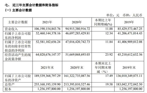 “壕”！贵州茅台2021年净利524.6亿 逾半分红
