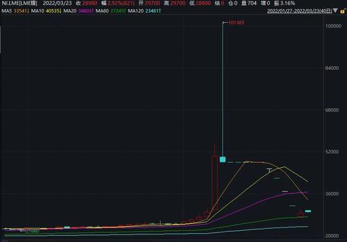 伦镍五连跌之后，不认命的项光达撑住了？