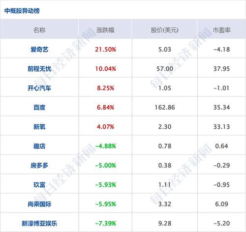 每经8点丨深圳昨日新增25例确诊病例；供应紧张，电池级碳酸锂均价突破50万元/吨；苹果宣布暂停在俄销售产品并关闭部分功能