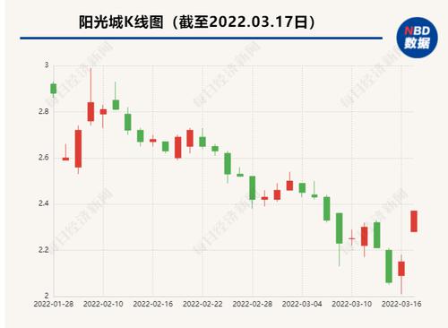 境内境外都还不起钱，福建龙头房企债务违约！总裁、副总裁年内相继离职