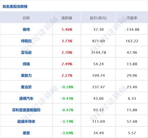 每经8点丨上海昨新增本土感染“57+203”例；估值符合选股要求，险资调研择机加仓；哪吒汽车在售车型涨价3000-5000元