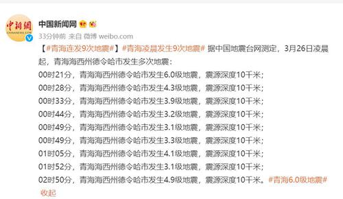 每经8点 | 青海海西州德令哈市发生多次地震；武汉房贷利率下调；特斯拉因倒车影像问题在美召回947辆汽车