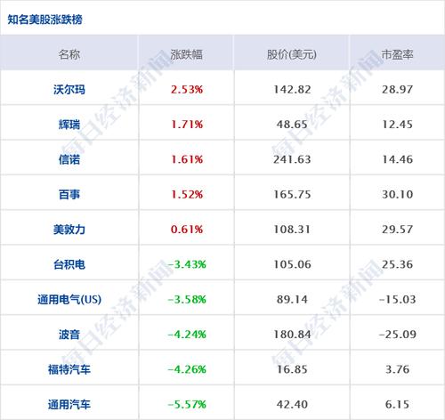 每经8点 | 上海昨日新增本土确诊病例3例，吉林延边州新增本土确诊病例6例；美国油价因俄乌紧张局势飙升至近14年来最高水平