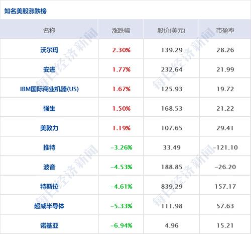 每经8点丨深圳昨日新增23例新冠确诊病例；马克龙宣布将竞选连任法国总统；标准普尔将俄罗斯主权信用评级调为“CCC-”