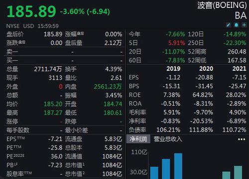 波音最新回应东航坠机事故：已为协助民航局调查做好准备
