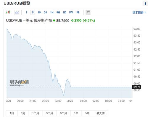 重磅！G7拒绝接受卢布天然气账单 俄议员警告“供应中断”