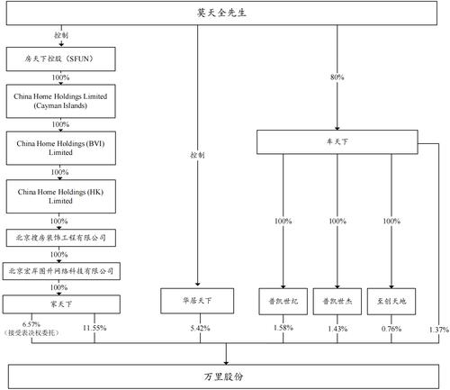 重组实施关键期，万里股份三次延期回复问询函 实控人却突然全面“引退”？