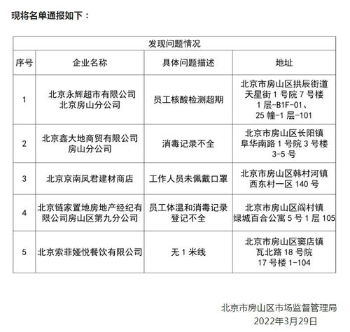 防疫不力！链家、必胜客、南城香等百余家企业被点名