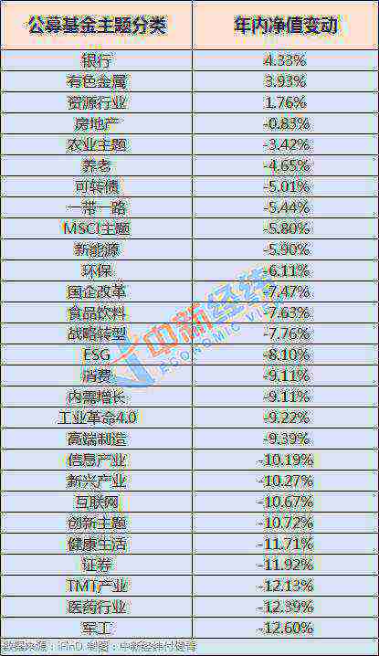 超20亿！机构“抄底”自家基金、资管计划，能跟吗？