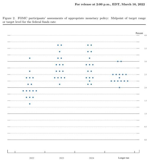打响第一枪！美联储领衔加息25基点，央妈降准可期？