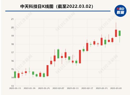 中天科技拟收购控股股东旗下两公司 完善新能源及电力产业链布局