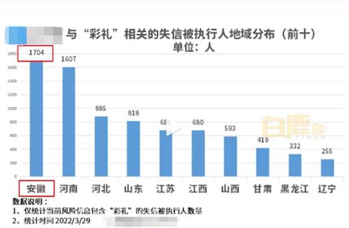 不返还彩礼，9636人被法院列为“老赖”，这个地方失信被执行人最多！什么情况下，彩礼需要返还？