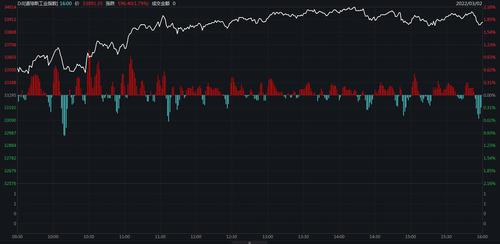 美股三大指数收涨 能源股集体走高
