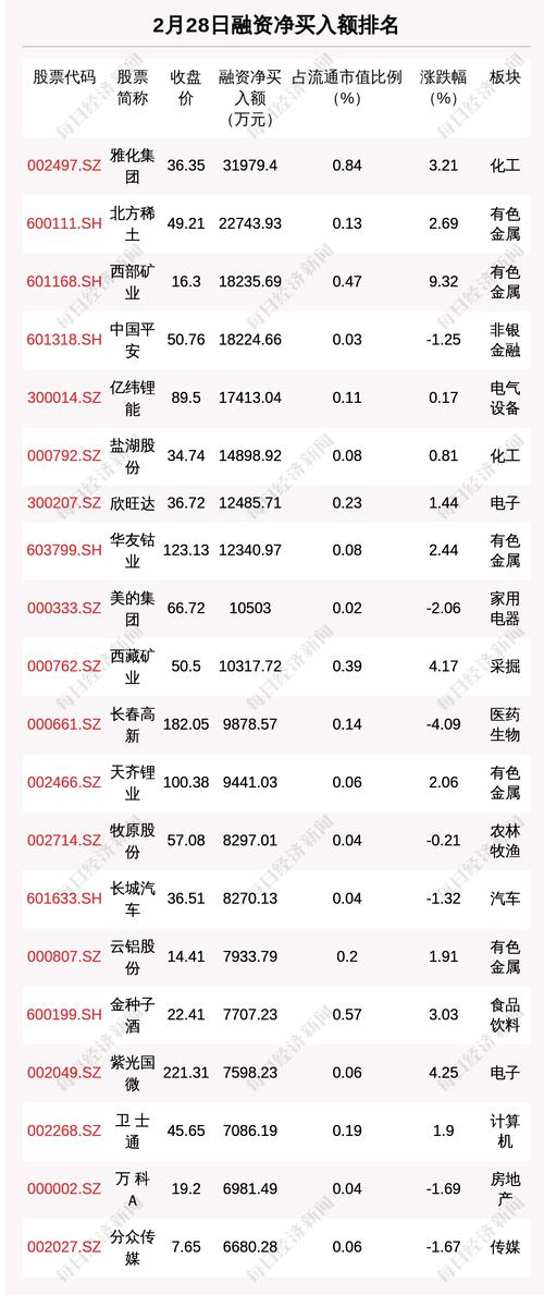 每经9点|中国驻乌克兰大使馆：在乌中国公民可乘乌专列撤往西部邻国；深圳昨日新增23例本土确诊病例；沪深两市融资余额增超15亿元