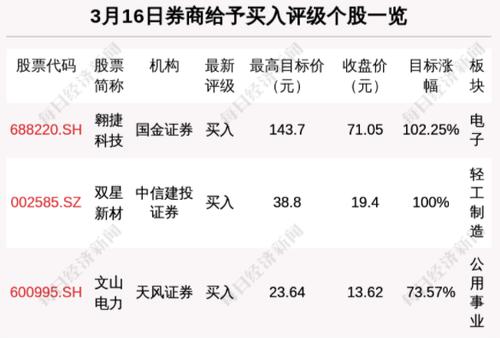 每经9点|广东新增83例本土确诊病例；甘肃张掖市肃南县发生5.1级地震；两市昨日融资余额较上一交易日减少43.38亿元