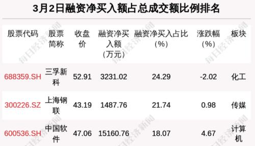 每经9点|广东新增本土确诊病例28例，其中深圳23例；民航局对多个航班发出熔断指令；A股昨日融资余额相较上个交易日增加超19亿