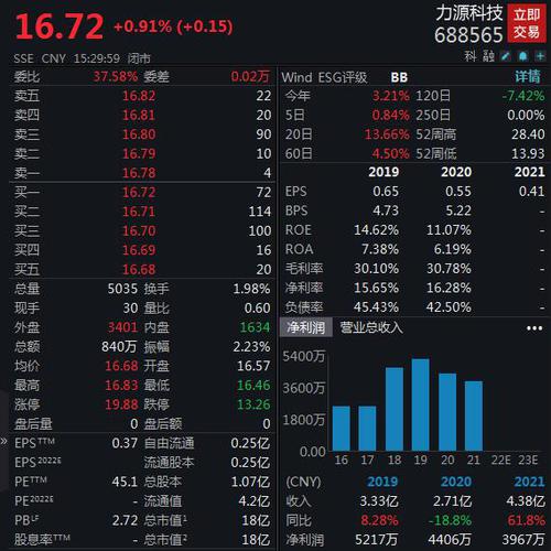V观财报|官宣与吉利合作后，力源科技收函：是否有法律约束力？