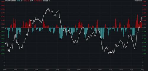 美股纳指震荡收涨0.41% 新能源汽车股走高
